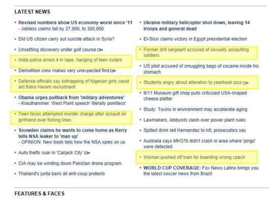 This screen shot from Fox news shows that a full 25% of stories are about violence and discrimination to women.