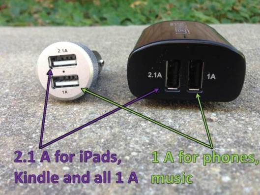 I always take a dual port auto charger and a dual port wall charger with me when I travel.  The 2.1 A side is needed by high power USB devices such as iPads, Kindles, and table/PCs.  Other devices may use both sides of the chargers.  Devices manufactured after 2007 limit the current if they are plugged into a higher current side.